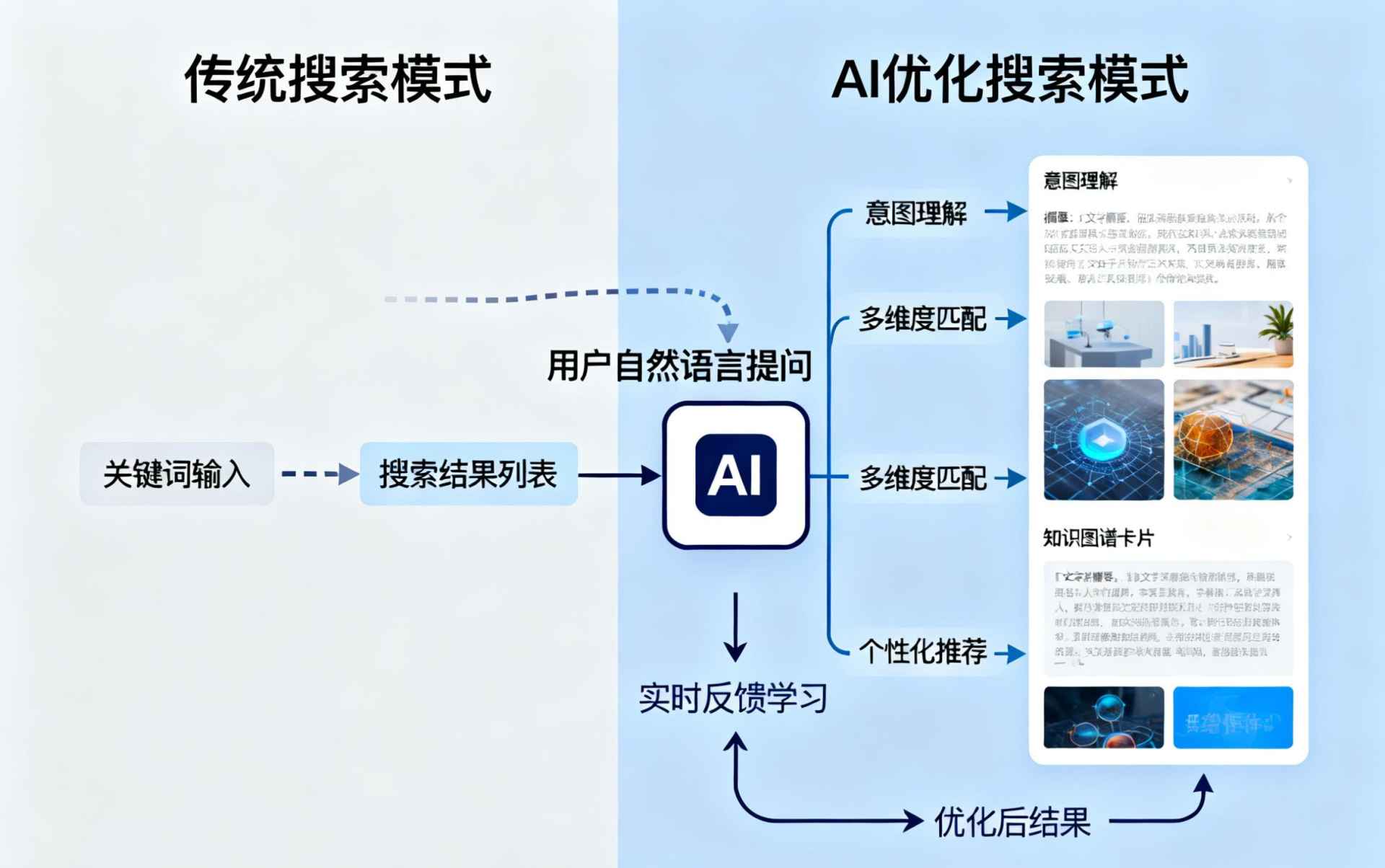 日照哪些行业适合做GEO优化？企业AI获客适配行业全解析