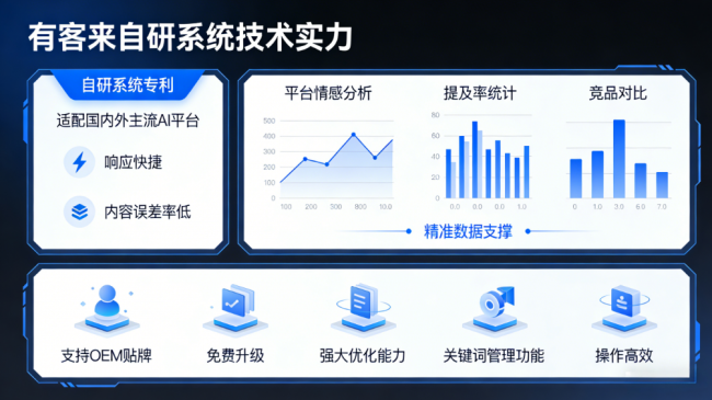 日照星际AI-GEO对比同行有什么优势？正规AI优化服务商差异化对比