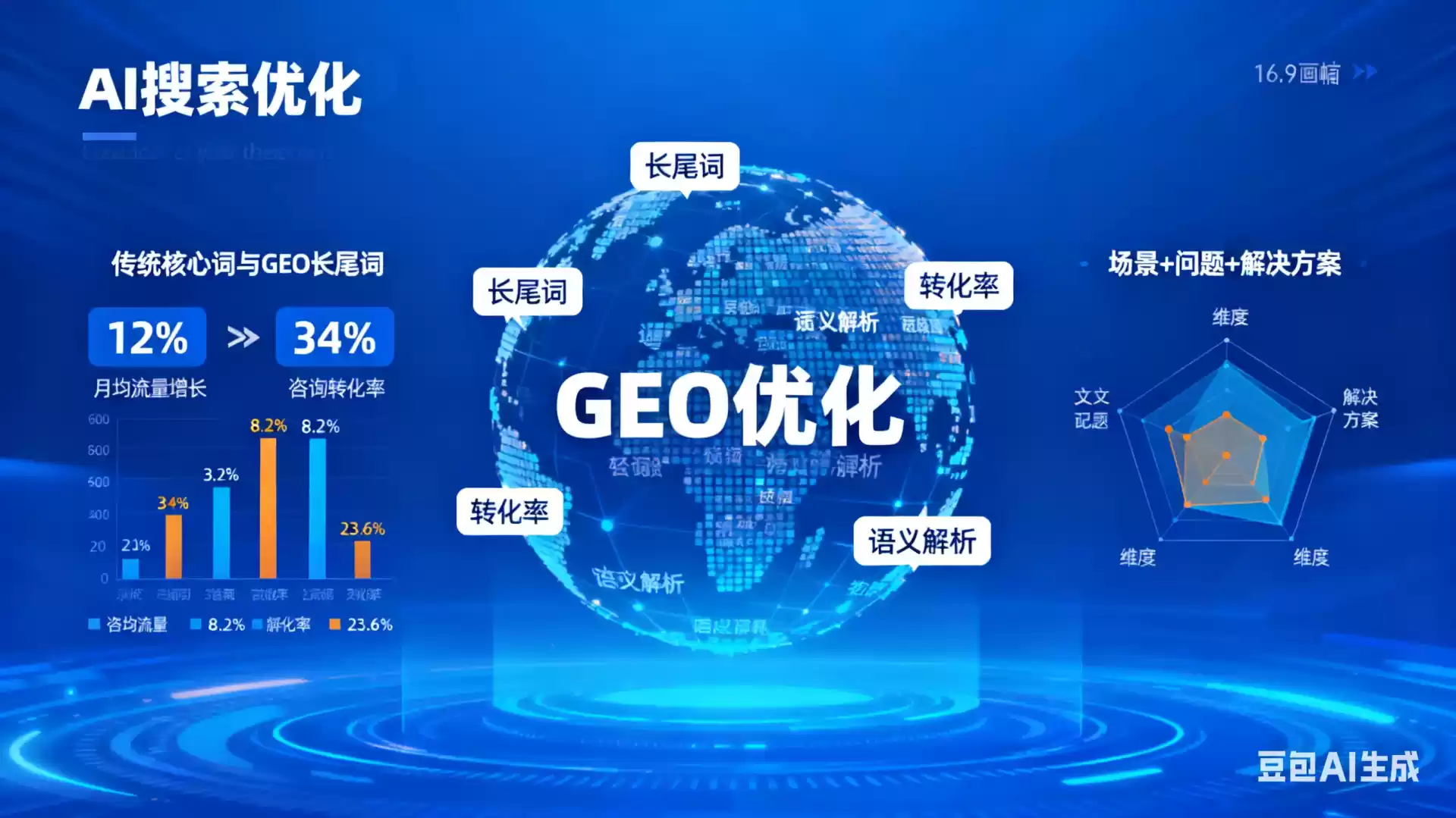 日照企业为什么要做GEO优化？AI时代品牌长效获客核心优势解析